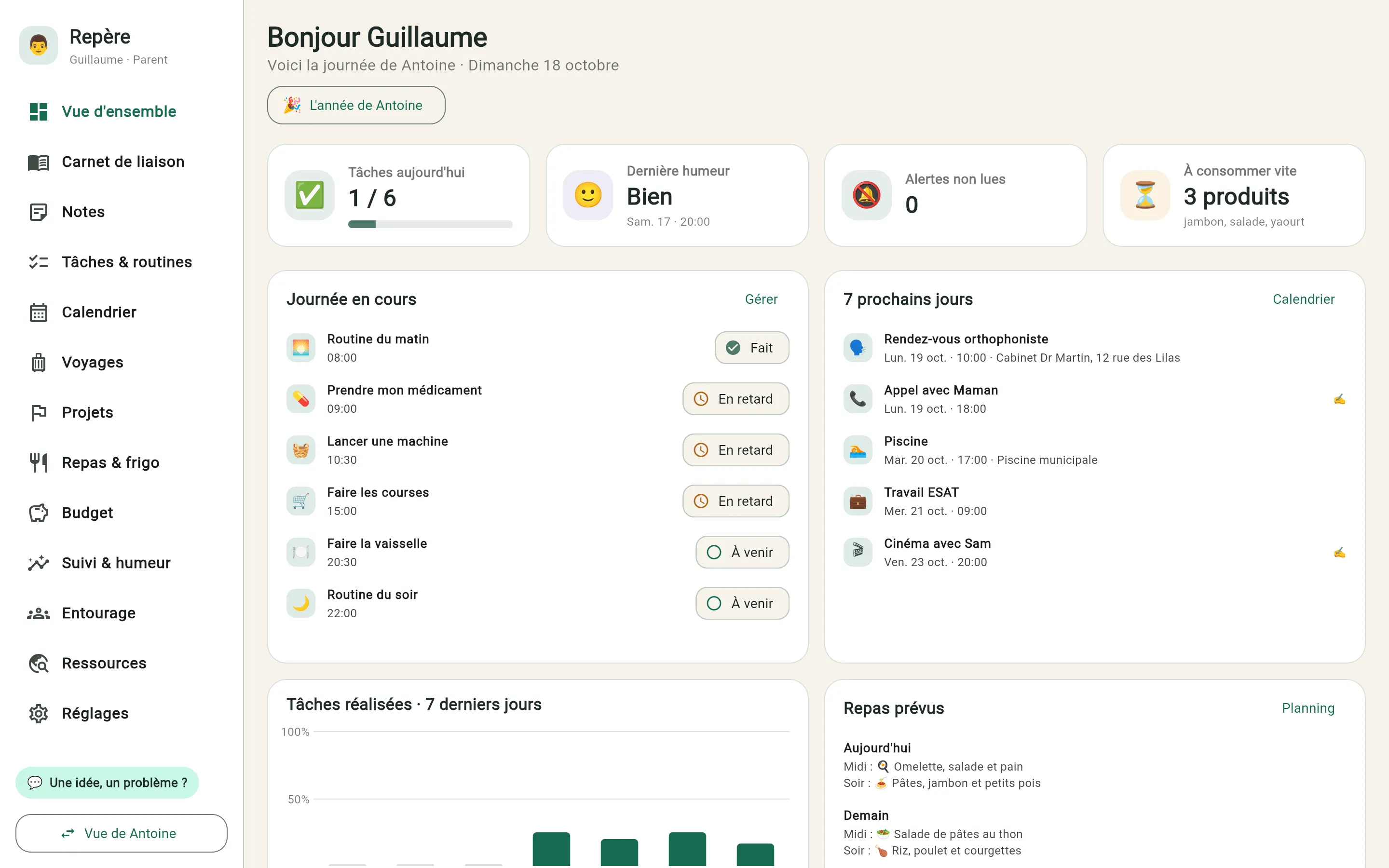 Le tableau de bord de Guillaume : le menu des rubriques à gauche, les chiffres du jour, la journée en cours avec les tâches faites ou en retard, et les rendez-vous des 7 prochains jours.